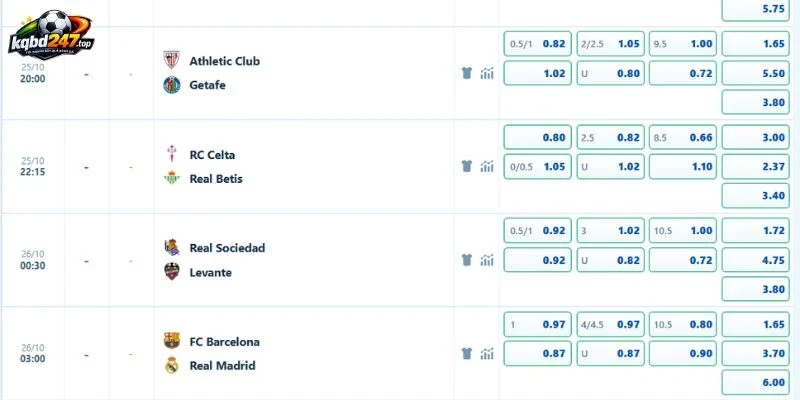 Soi Kèo Celta Vigo Vs Real Betis, La Liga - 25/10/2026 4 Tỷ lệ kèo trận Celta Vigo vs Real Betis ngày 25/10/2026