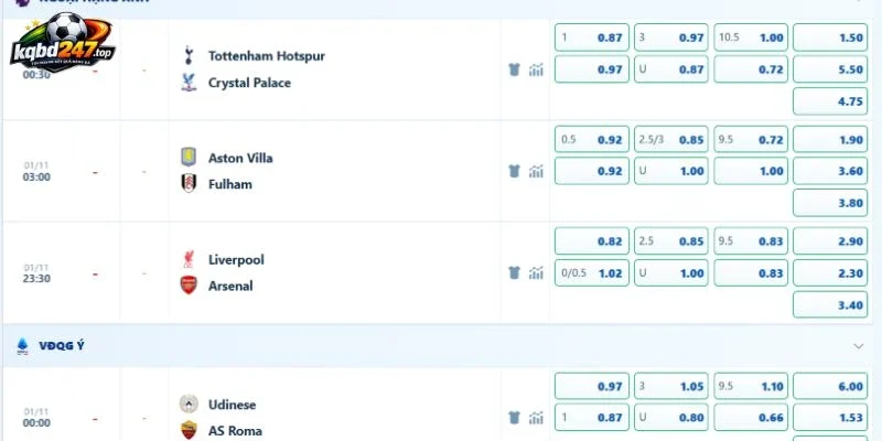 Soi Kèo Liverpool Vs Arsenal, NHA - 1/11/2026 4 Tỷ lệ kèo trận Liverpool vs Arsenal tại sân cỏ NHA