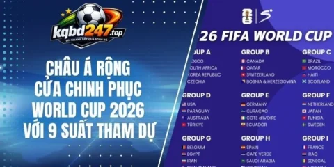 Thử thách với các đội châu Á tại World Cup 2026
